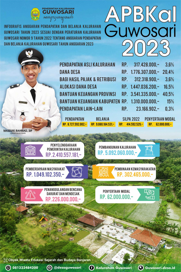 APBKal Tahun 2023